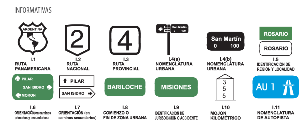 Nomenclatura vial y urbana / Destinos y distancias