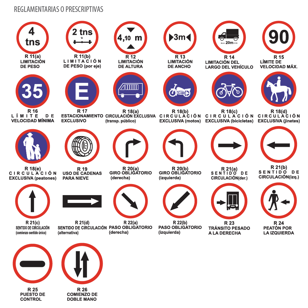 Señales de restricción